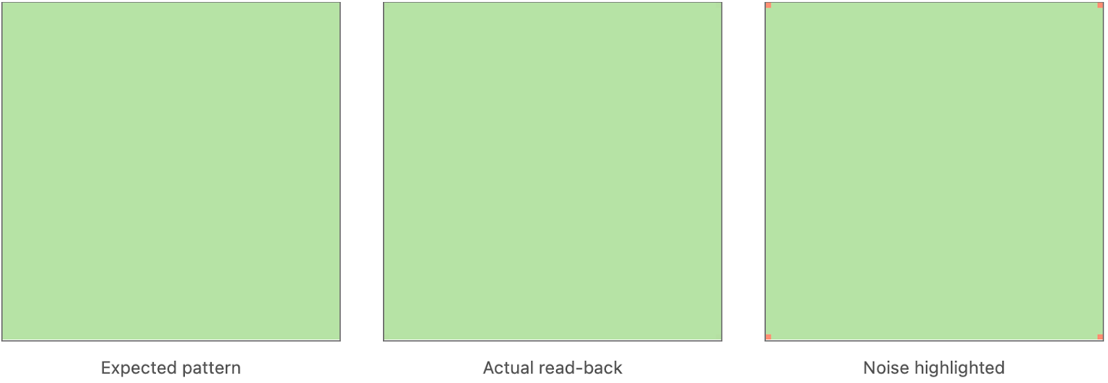 Safari in Private Browsing. Notice the subtle random noise at the four corners of the image