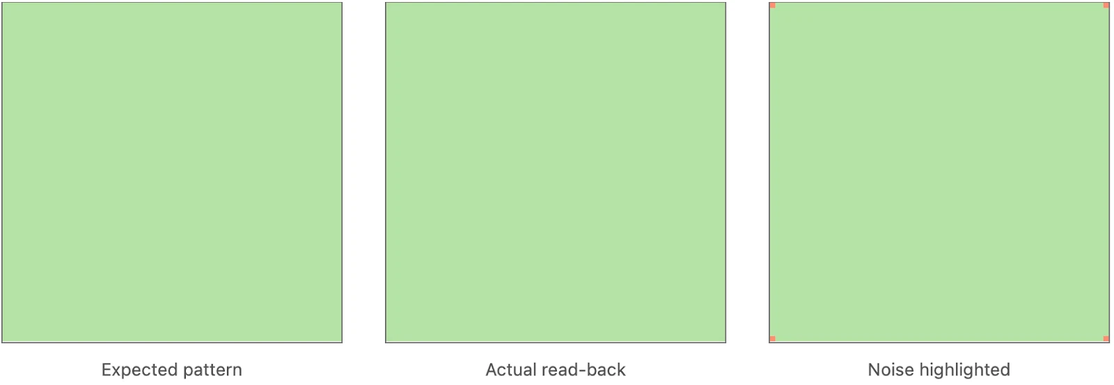 Safari in Private Browsing. Notice the subtle random noise at the four corners of the image